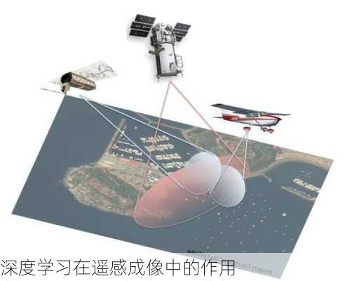 深度学习在遥感成像中的作用