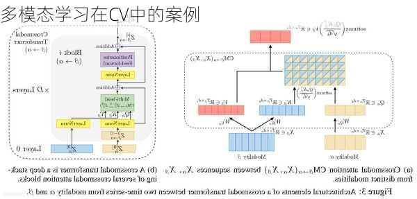 多模态学习在CV中的案例
