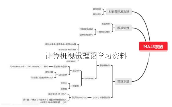 计算机视觉理论学习资料