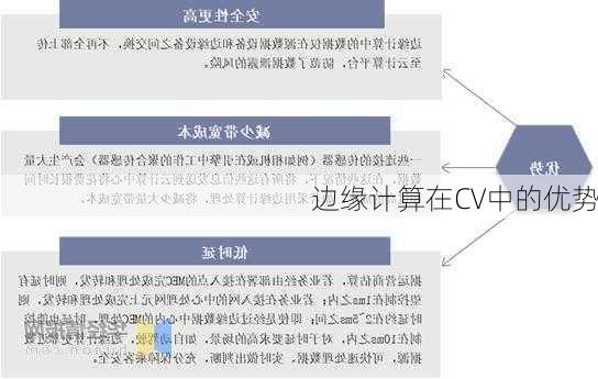 边缘计算在CV中的优势