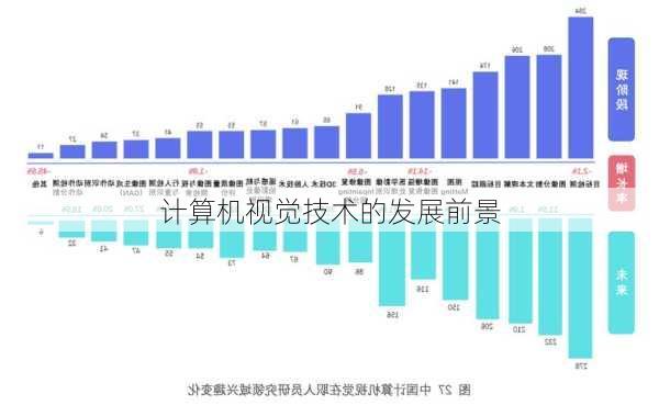 计算机视觉技术的发展前景