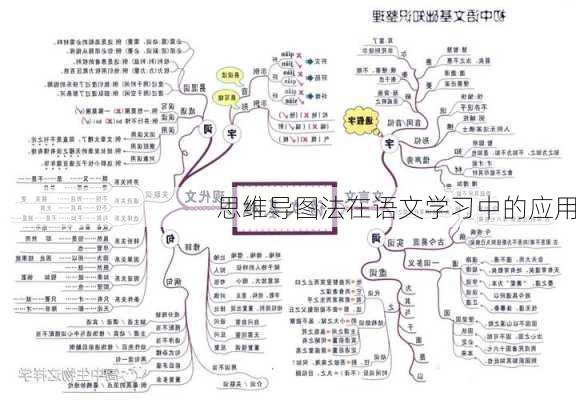 思维导图法在语文学习中的应用