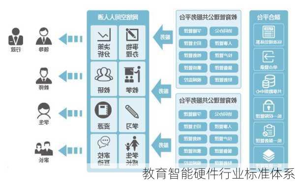 教育智能硬件行业标准体系