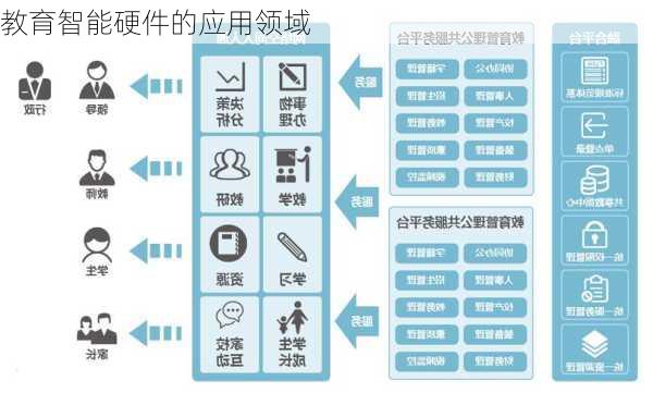 教育智能硬件的应用领域