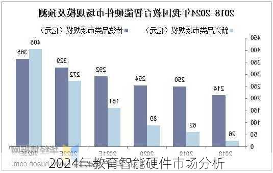 2024年教育智能硬件市场分析