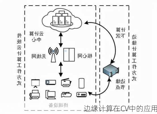 边缘计算在CV中的应用