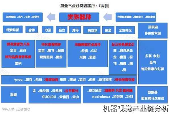 机器视觉产业链分析