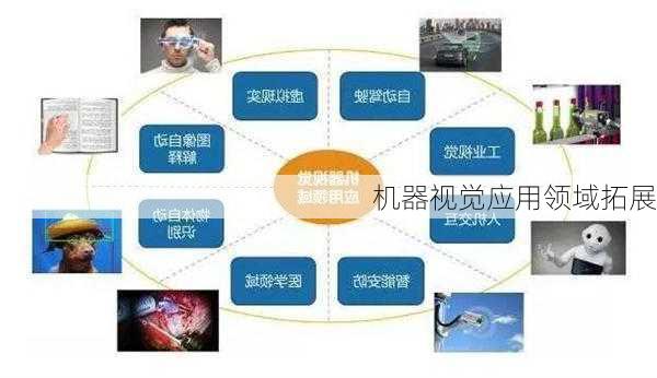 机器视觉应用领域拓展