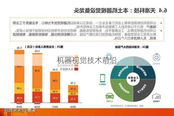 机器视觉技术前沿