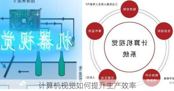 计算机视觉如何提升生产效率