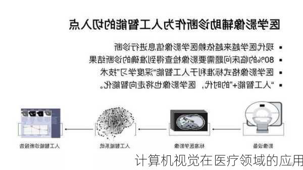 计算机视觉在医疗领域的应用