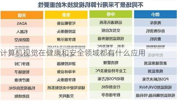 计算机视觉在健康和安全领域都有什么应用