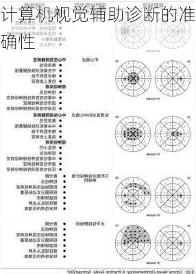 计算机视觉辅助诊断的准确性