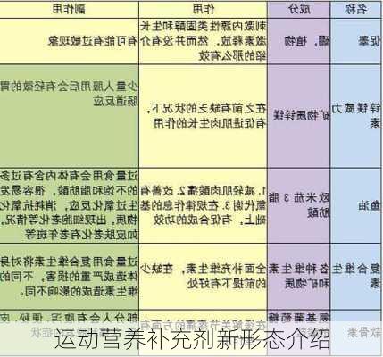 运动营养补充剂新形态介绍