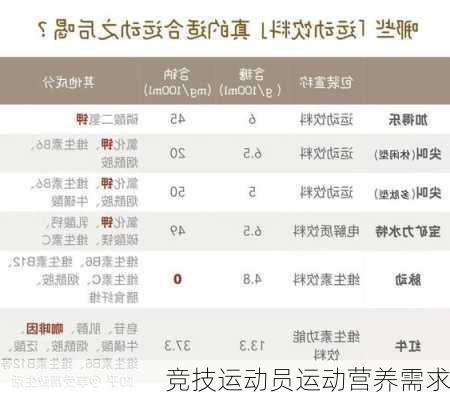 竞技运动员运动营养需求