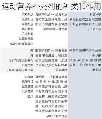 运动营养补充剂的种类和作用