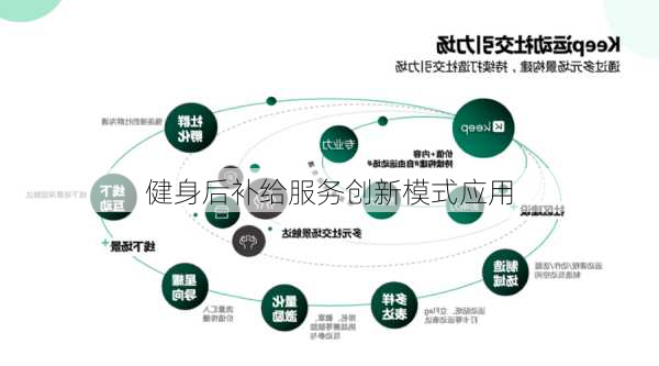 健身后补给服务创新模式应用