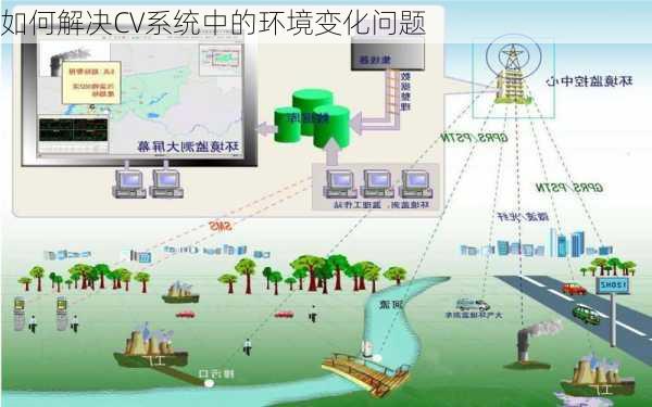 如何解决CV系统中的环境变化问题