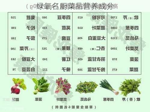 绿氧名厨菜品营养成分