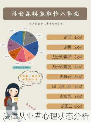 法律从业者心理状态分析