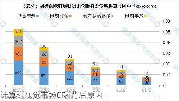 计算机视觉市场CR4背后原因