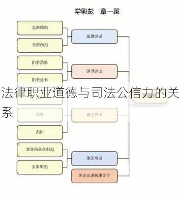 法律职业道德与司法公信力的关系