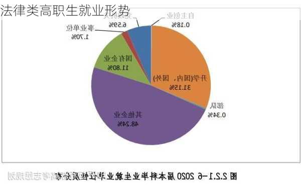 法律类高职生就业形势