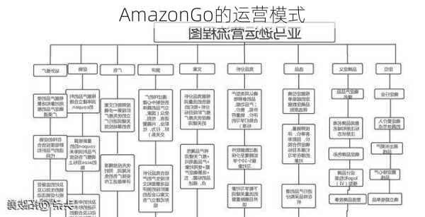 AmazonGo的运营模式