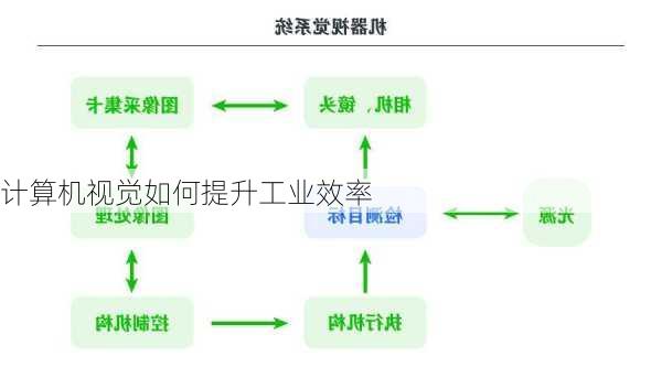 计算机视觉如何提升工业效率