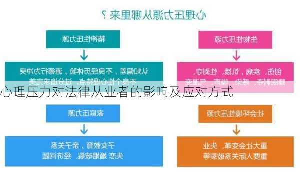 心理压力对法律从业者的影响及应对方式