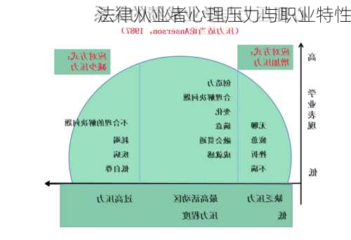 法律从业者心理压力与职业特性