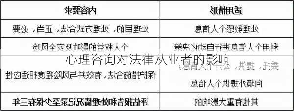 心理咨询对法律从业者的影响