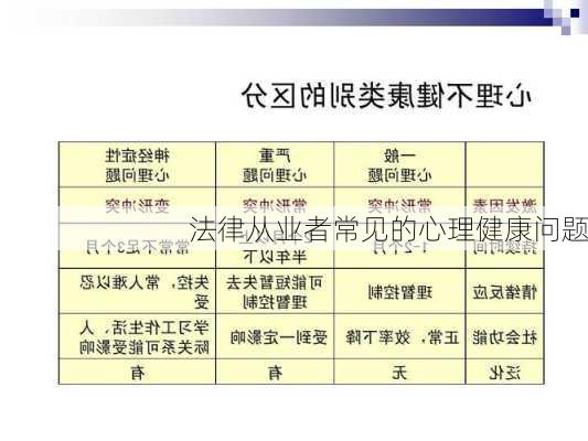 法律从业者常见的心理健康问题