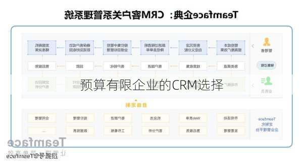 预算有限企业的CRM选择