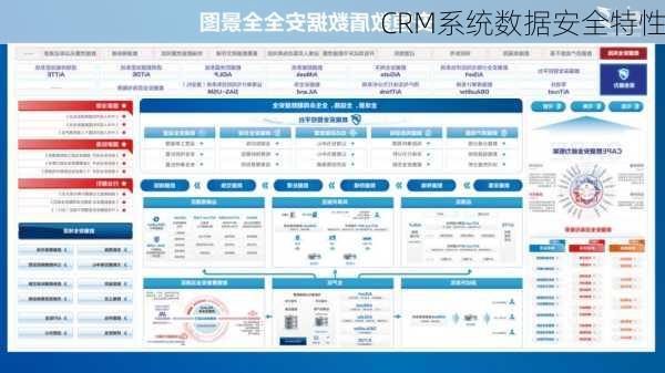 CRM系统数据安全特性
