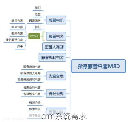 crm系统需求