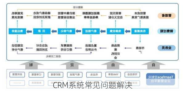 CRM系统常见问题解决