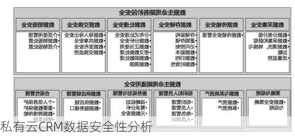 私有云CRM数据安全性分析