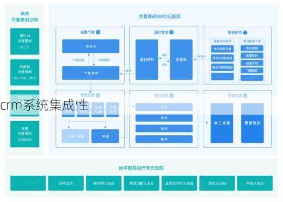 crm系统集成性
