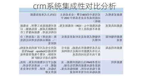 crm系统集成性对比分析
