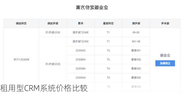 租用型CRM系统价格比较