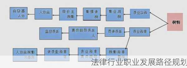 法律行业职业发展路径规划