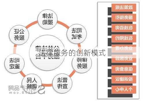 法律服务的创新模式