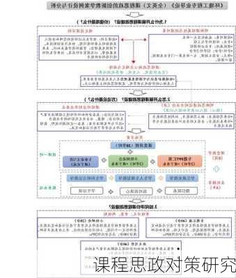 课程思政对策研究