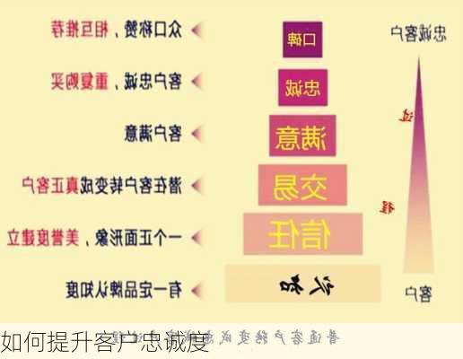 如何提升客户忠诚度