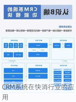 CRM系统在快消行业的应用