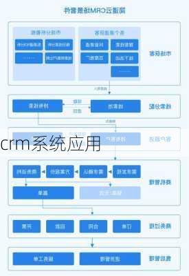 crm系统应用