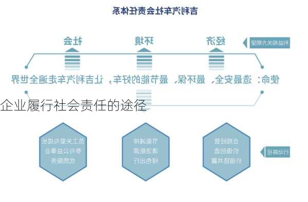 企业履行社会责任的途径