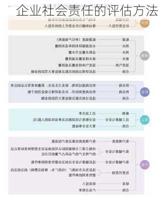 企业社会责任的评估方法