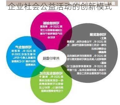 企业社会公益活动的创新模式